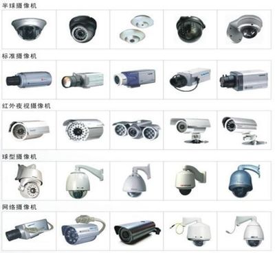 監控攝像機選型指南 從場景需求到關鍵注意事項
